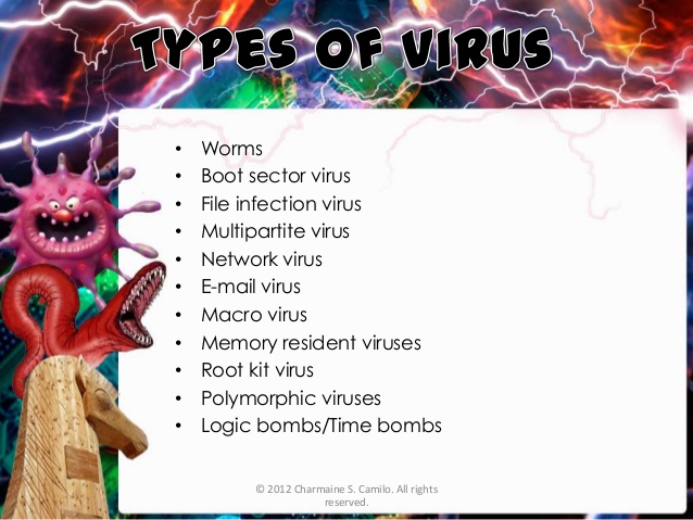 memory resident viruses